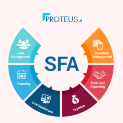 SFA Software